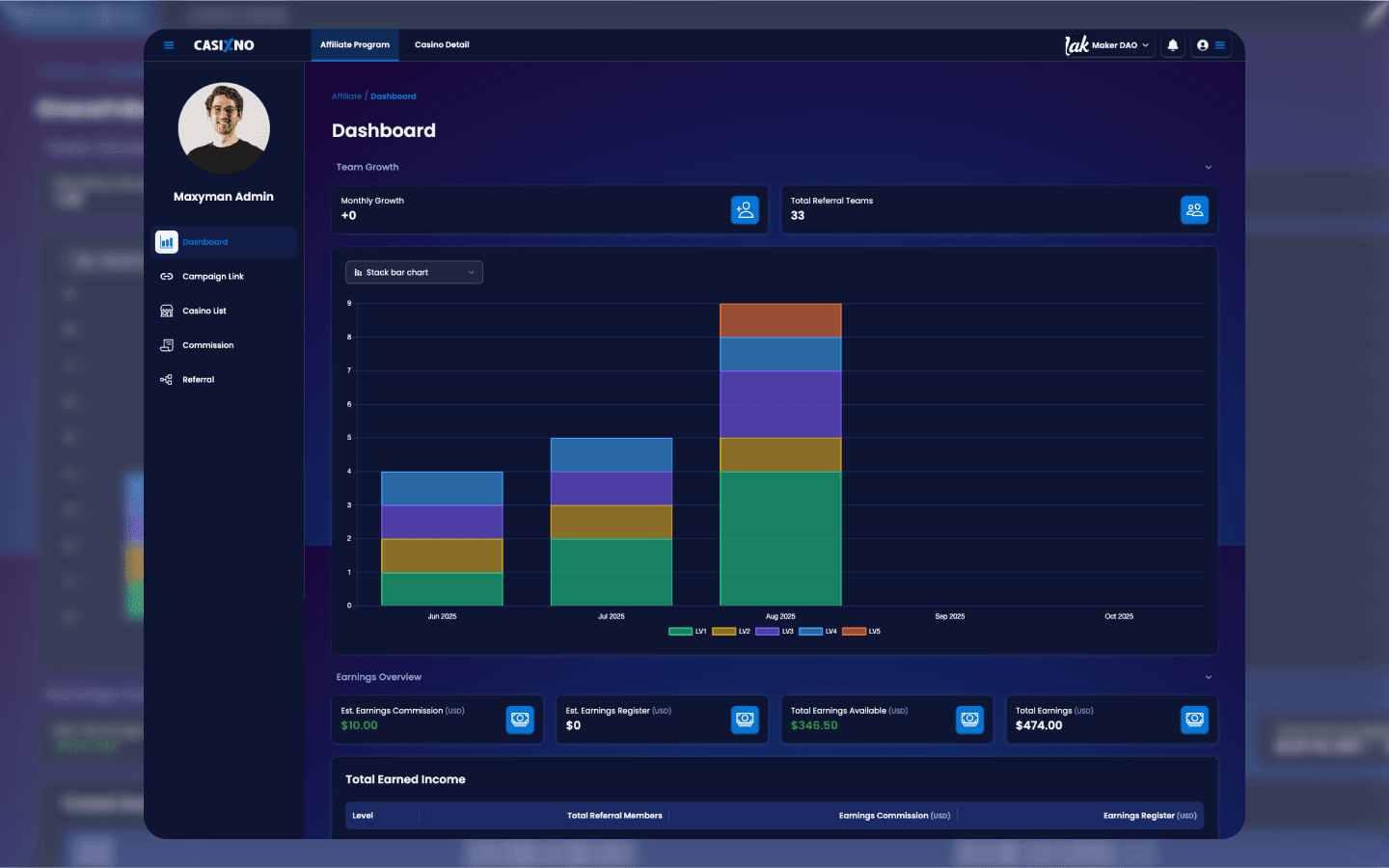 Operator dashboard preview